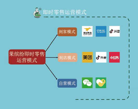 全渠道营销